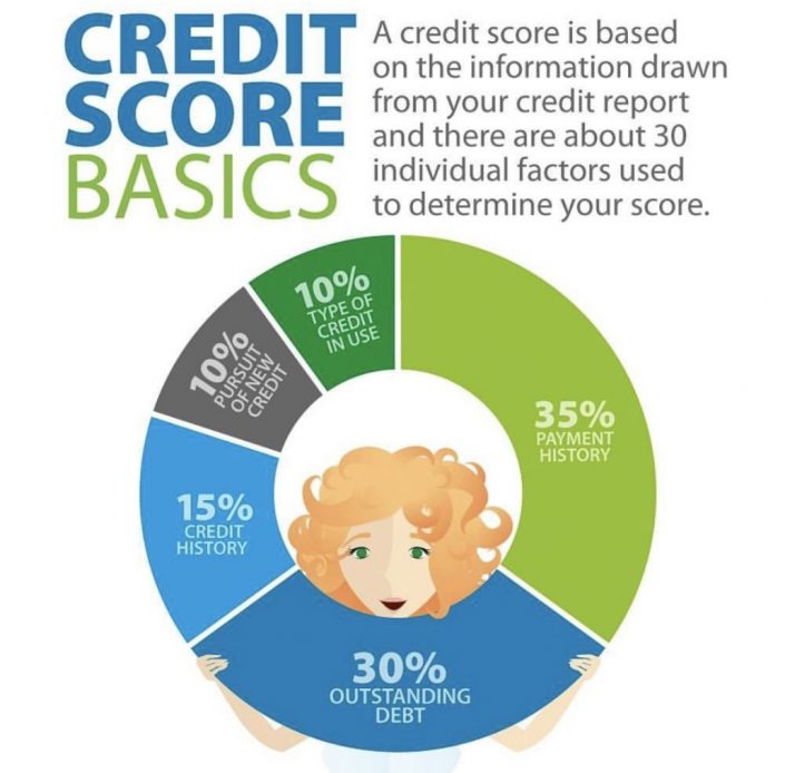 HOW-TO-IMPROVE-YOUR-CREDIT-SCORE
