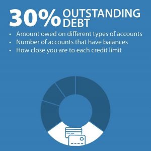The-Balance-You-Owe-vs.-Your-Available-Credit-Lines
