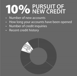 Number-of-Recent-Inquiries-made-by-creditors