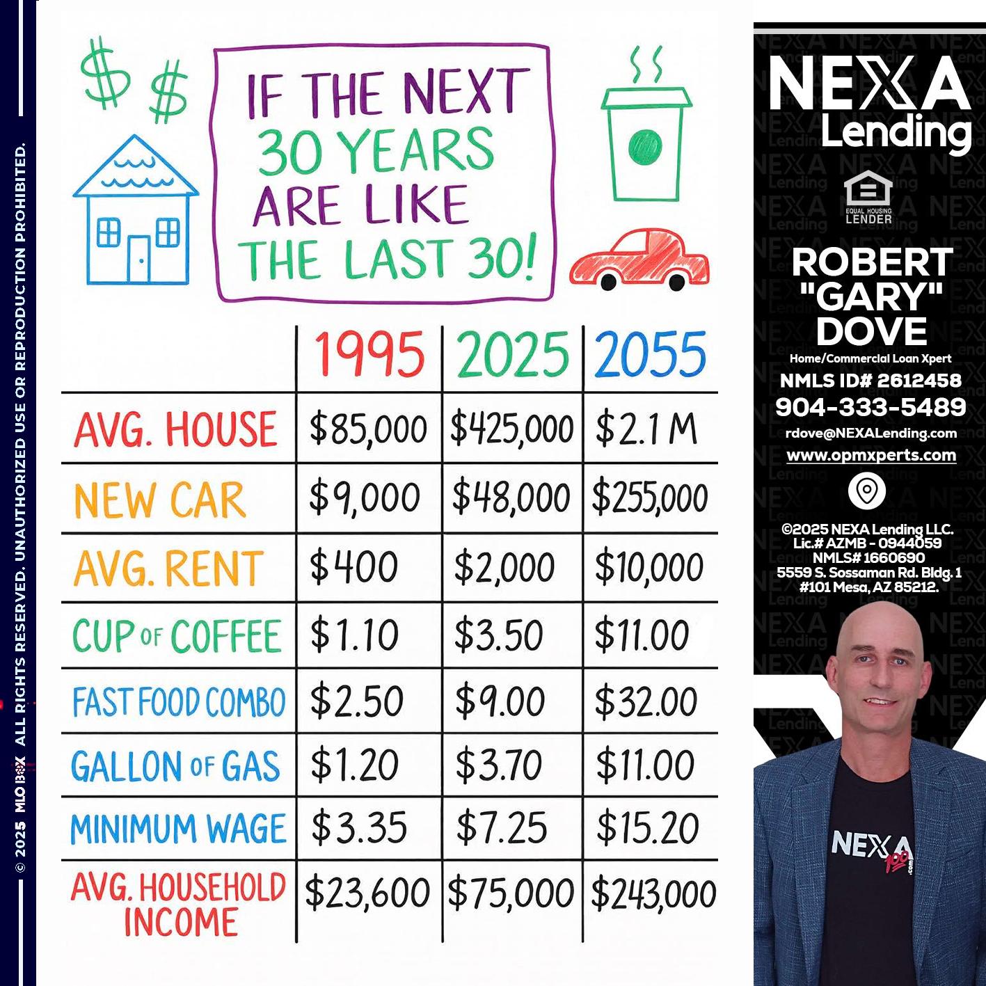 in the next 30 years - OpmXperts Your Mortgage Loan Xperts -