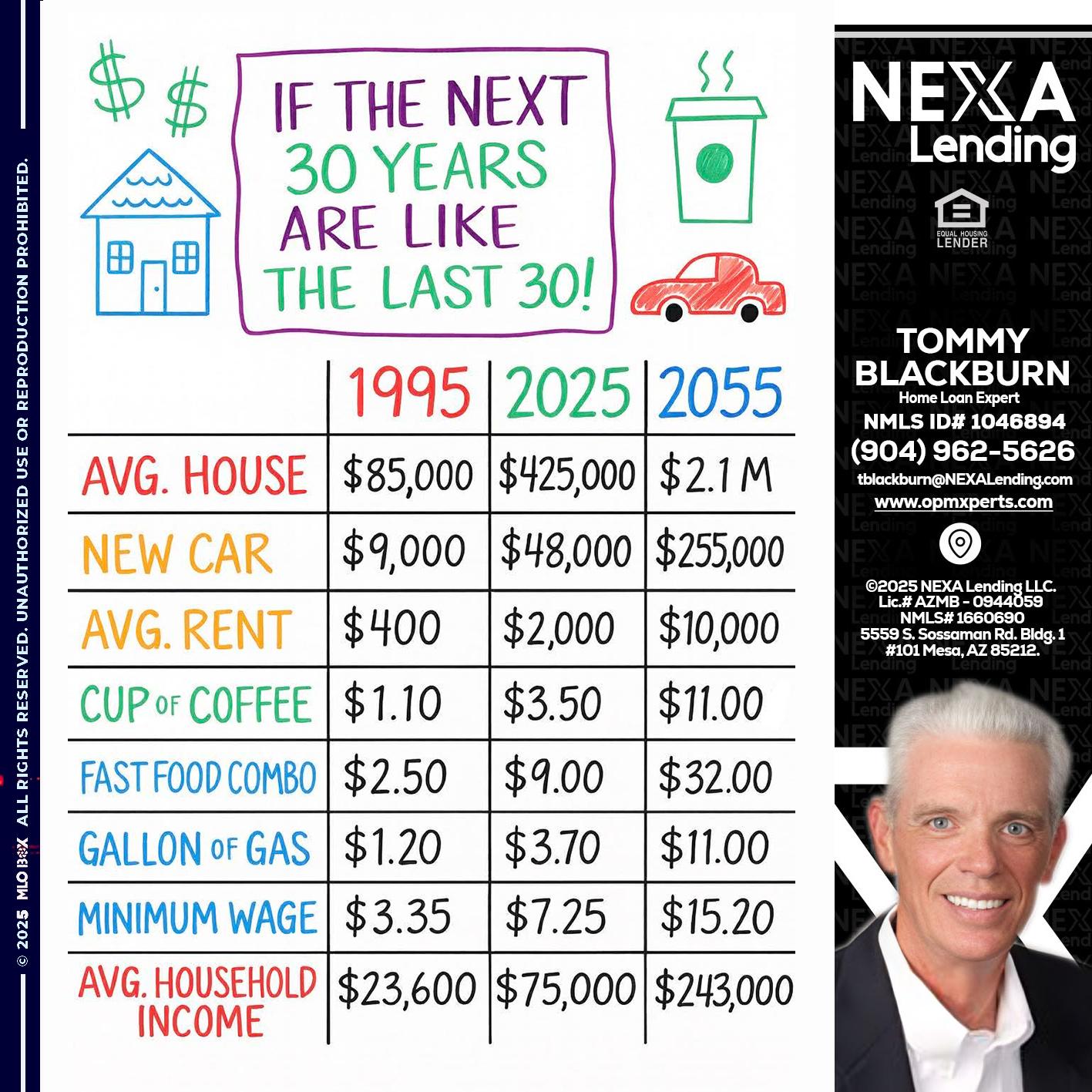 in the next 30 years - OpmXperts Your Mortgage Loan Xperts -