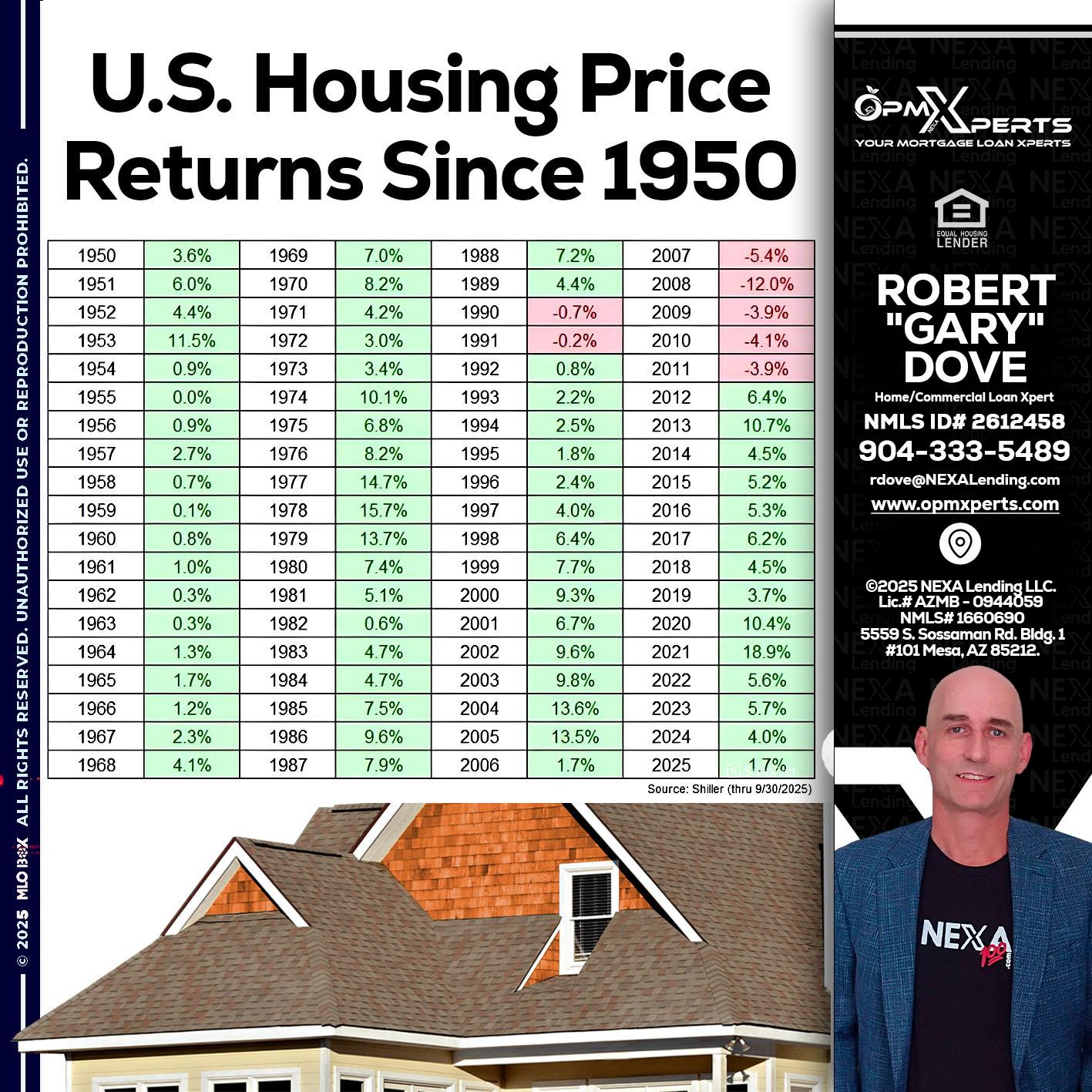 us housing price - OpmXperts Your Mortgage Loan Xperts -