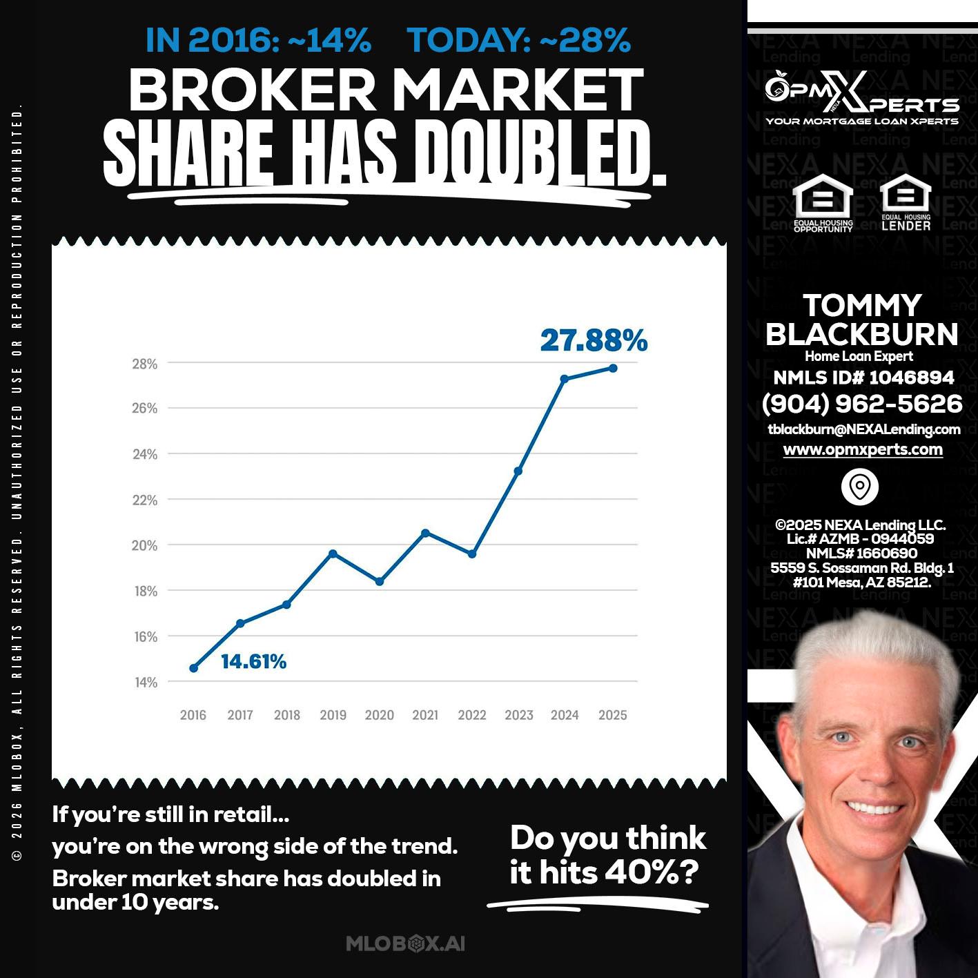 BROKER MARKET - OpmXperts Your Mortgage Loan Xperts -