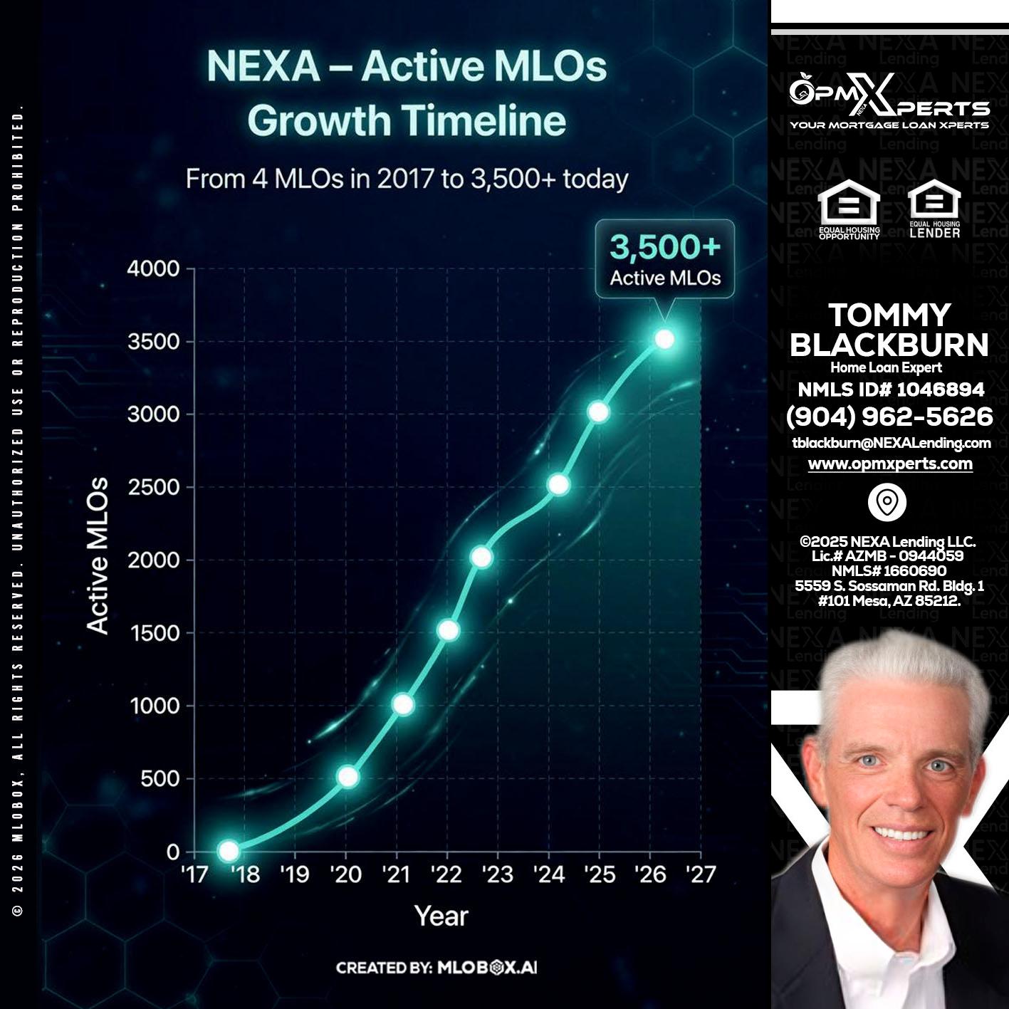 3500 MLOs - OpmXperts Your Mortgage Loan Xperts -